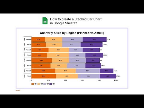 How to create a Stacked Bar Chart in Google Sheets? | Multi-Series Chart | Comparison Chart