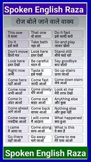 Daily use english sentences | Learn english speaking | Spoken english Practice | english speaking