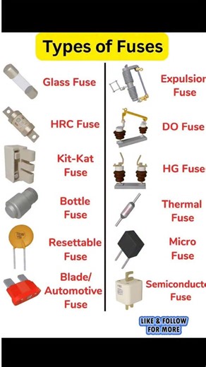 Electrical 4 Info on Instagram: "Types of Fuse... #electricalengineering, #electricalwork, #electricalindustry,#electricaldesign, #electricalenergy, #electricalmaintenance, #electricalinstallation, #electric, #electricaltesting, #elearning,##electricalwork, #electricalProtection, #electricaldesign,#etap,#training,#etapsoftware,#EtapCourse #PowerSystemAnalysis #ElectricalEngineering #ProfessionalDevelopment #OnlineLearning #ContinuingEducation #EngineeringCourses #PowerSystems #EnergyIndustry #Te