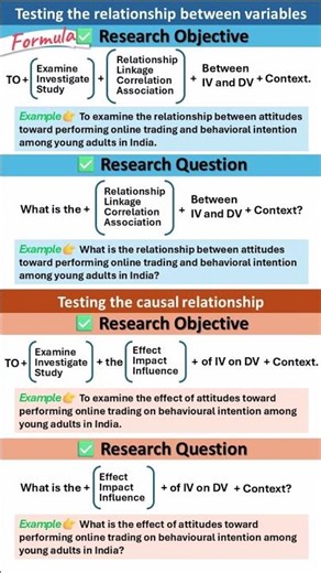 ✅ Research Questions & Objectives Formula (With Easy Examples!) 🎓 #phdlife #researchmethods