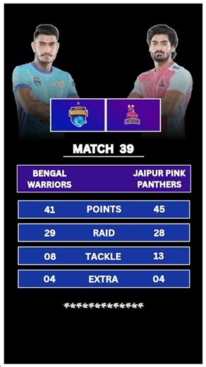 Bengal Warriors vs Jaipur Pink Panthers ❤️‍🔥 Pro Kabbadi League | PKL Match 2025 | PKL Season 12 |