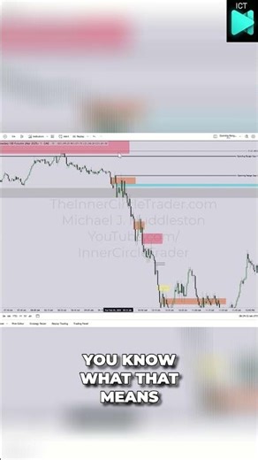 ICT Reveals Price Action Banks Hate #shorts