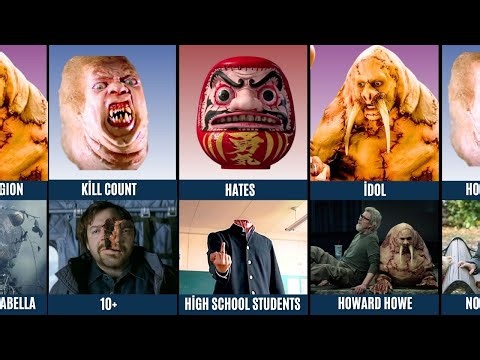 Comparison | The Thing vs Daruma vs Tusk