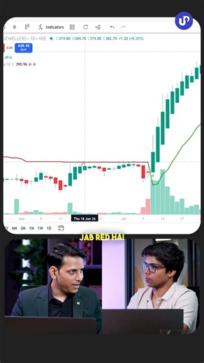 Make 7 out of 10 winning trades with this Supertrend Strategy?