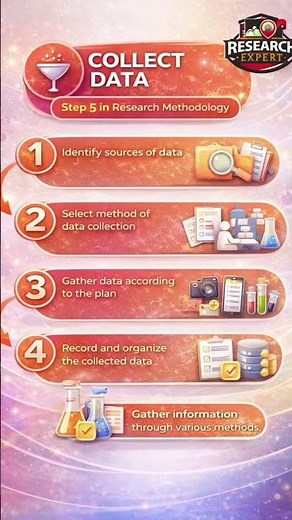 Data Collection in Research | Research Methodology Step 5 Explained