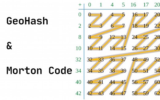 geohash & morton code 以及 redis中的实现