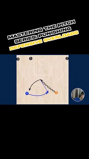 Sick of teams loading up at the nail? 👀 ​ It’s time to make them pay. 💪 ​ The Pitch Series is a game-changer for anyone running Dribble Drive — stay one step ahead of the defense and keep your offense flowing. 🏀🔥 ​ #BasketballCoaching #DribbleDrive #CoachTips | Scott Peterman