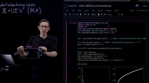 Principal Component Analysis PCA 2 Python
