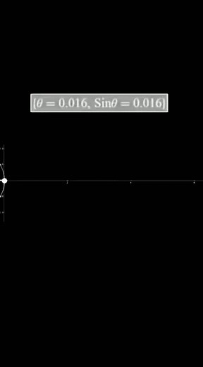 Understanding the Graph of the Equation √100.6 - √100.6
