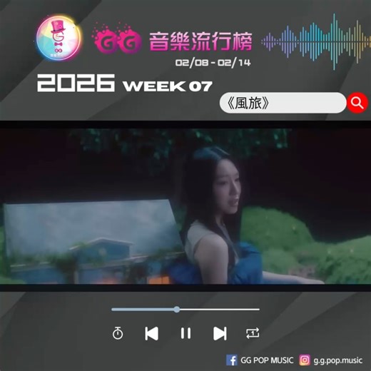 GG POP MUSIC ｜GG音樂流行榜 💫 on Instagram: "【每週GG推介】 🗓 2026 Week 7 (2月14日) 🏆 本週冠軍歌: 《風旅》 (一星期冠軍) 主唱：#炎明熹 作曲：KOKIA 填詞：Oscar 編曲：KOKIA 監製：Edward Chan @yiminghay @kokia_musician @oscarlee @edwardchan_emp @sonymusichk － 本週 上週 歌曲 歌手 [上榜週數] 02 10 時間不等我 - #BernardChan [2] 03 12 溝之口 沒有 藤井風 - #GordonFlanders [2] 04 16 火之洗禮 - #ForwardHK [2] 05 07 來回 - #馮穎琪 [2] 06 11 我想過一個怎樣的人生? - 方皓玟 [3] 07 20 GAMER GIRLS - 張天穎 / 張蔓莎 [2] 08 ne 喵！ - 黃淑蔓 [1] 09 17 苦的甜 - moon tang [2] 10 14 原生結 - The Hertz 