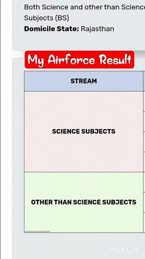 My Airforce 02/2026 Result #airforceresult #result