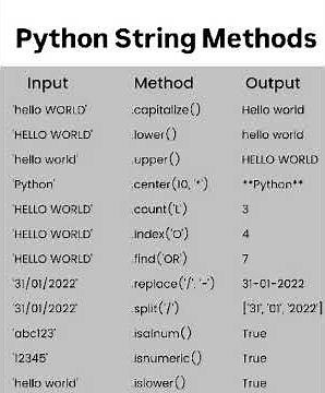 Python String Method