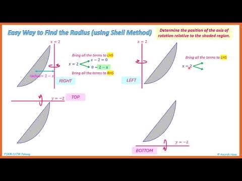 Volume by Shell (Easy way to find the radius for Shell Method)