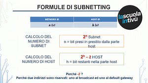 Subnetting di reti IP