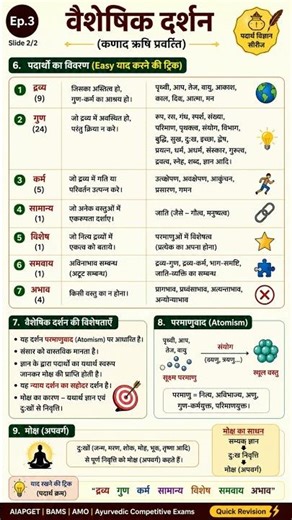 वैशेषिक दर्शन 🔥 | Easy Notes + Revision 😄 | AIAPGET | BAMS | Padarth Vigyan Ep.4
