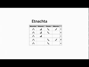 Esther Cantillation Lesson 1