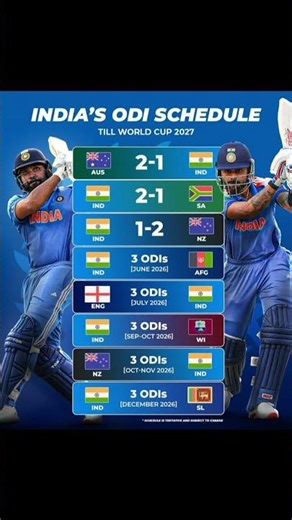 India's ODI Schedule till CWC 2027