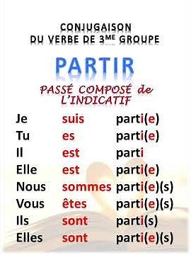 PARTIR au Passé composé de l'indicatif