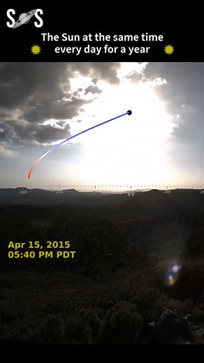 Solar Analemma A solar analemma is the figure-eight-shaped path the Sun traces in the sky if observed from a fixed location at the same time each day throughout the year. It visually represents the combination of two effects: #solar #sun #space | Secrets of Space