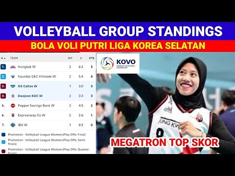 Hasil Bola Voli Putri Liga Korea Selatan 2023 Daejeon JKJ Red Spark vsHyundai E&C¦Megawati Top Skor
