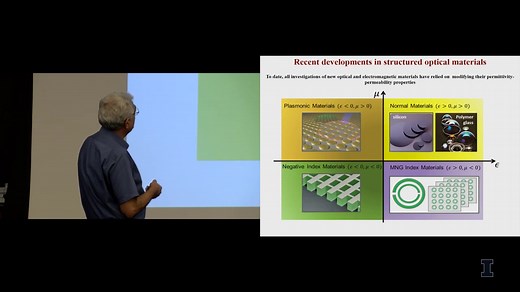 光学和光子学中的对称性 Parity-Time and Other Symmetries in Optics and Photonics