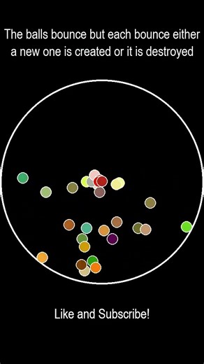 The balls bounce but each bounce either a new one is created or it is destroyed