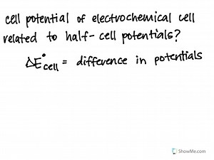 How is the cell potential of an electrochemical cell ( E cell ^∘ related to the potentials of the half-cells? | Numerade