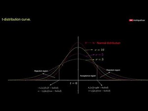 Student's t Distribution: A Brief Introduction