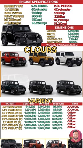 Mahindra Thar CSD Price April 2026 | Canteen Price List #shorts #csdcanteen
