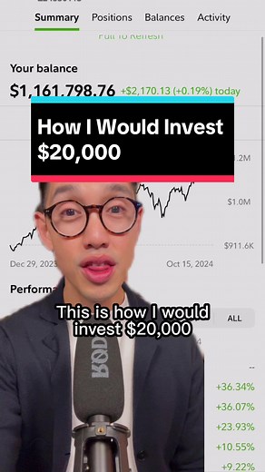 Smart Investing Strategies for Beginners with $20K