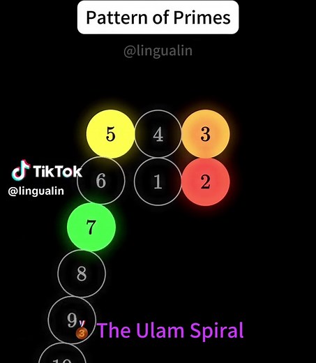 Exploring the Hidden Patterns of Prime Numbers