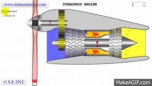 Turboprop Engine on Make a GIF