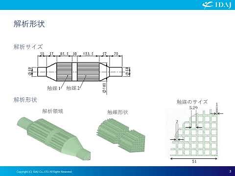 iconCFD【機能紹介】三元触媒コンバータ内の反応を伴う熱流れ解析 －触媒との熱交換の考慮－