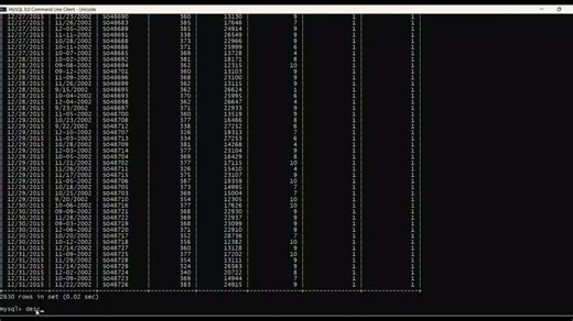 Master SQL from the Command Line, Execute SQL Using Terminal #youtube | Manu Srivastava