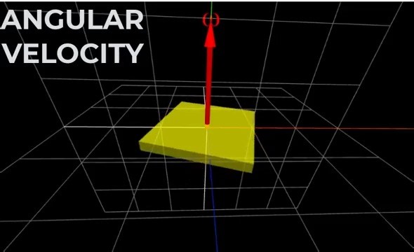 ANGULAR VELOCITY PHYSICS INN ACADEMIA-M.A. JAVED #PhysicsAnimations...