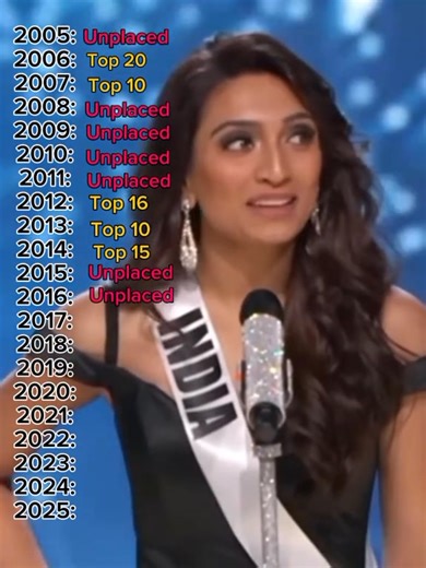 Miss Universe India 2005 - 2025 🇮🇳. . . . . . . . . . . #PageantryMoments | Pageantry Moments