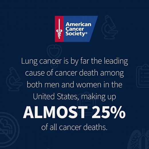 Lung cancer is by far the leading cause of cancer death among both men and women, making up almost 25% of all cancer deaths. And in 2020, lung cancer screening dropped by 39%.​ ​ Talk to a doctor about your risk and if lung cancer screening may be right for you. #LungCancerAwarenessMonth | American Cancer Society