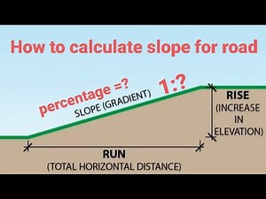 how to calculate slope for road.