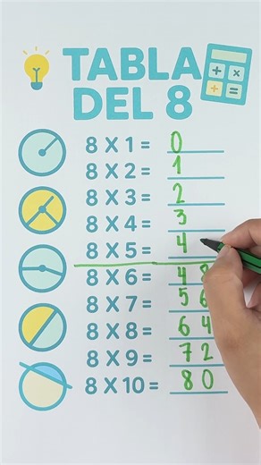 116K views · 1.6K reactions | Tabla del 8 | Juegos Matemáticos | Facebook