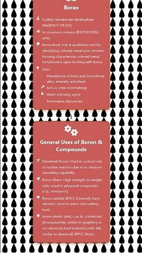Boron: Boranes, Boric acid, Borax, and uses