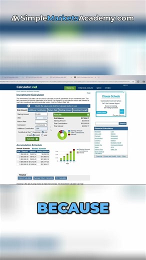 5-Year Forex Growth: $3k Compounding Strategy Revealed! #shorts