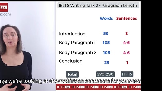 【liz】雅思大作文文章结构布局以及每一段字数要求