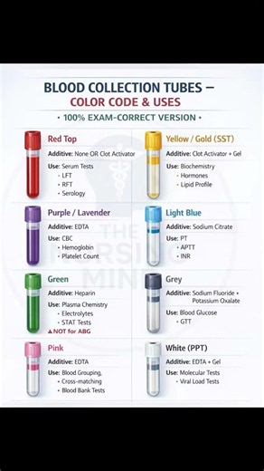 Blood Collection Tubes Color Code & Uses Explained | Phlebotomy Guide | Medical Lab Basics #foryou