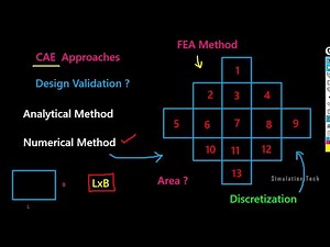 Introduction to CAE | Lesson 2 | Ansys Tutorial Tamil