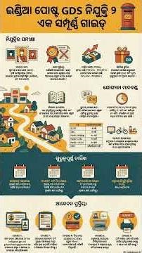 India Post Vacancy 2026 🔥 Postal Job | 10th Pass Apply | Odia Job Update