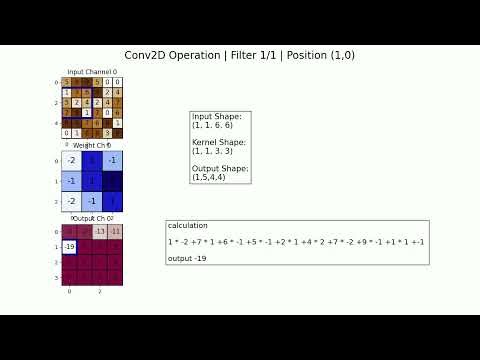 conv2d single channel
