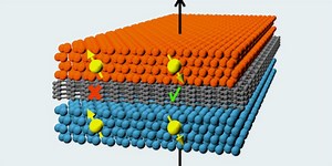 Graphene Enables Spin Filtering at Room Temperatures for First Time