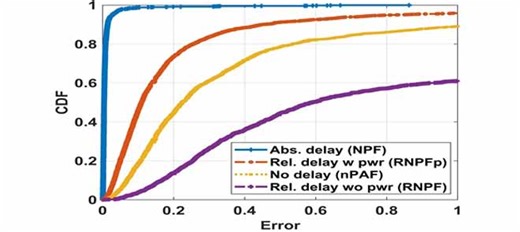 Fingerprinting Localization Based on Super Resolution CSI Features