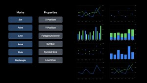 Hello Swift Charts - WWDC22 - Videos - Apple Developer