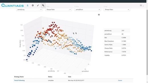 13 reactions | Hey Quants! Check out the Demo Walkthrough of our in-browser platform for writing and backtesting your Quantitative Trading Algorithms. No installation required: https://bit.ly/2kUiW4k | Quantiacs | Facebook